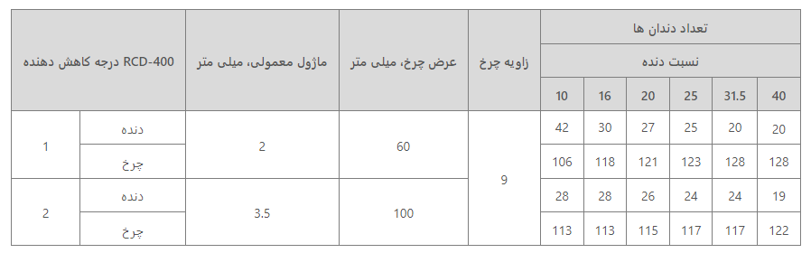 290 شتری