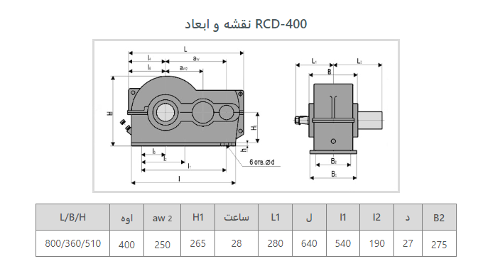 نقشه1 290 شتری