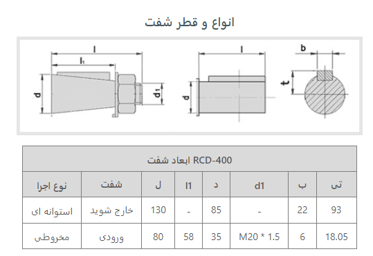 نقشه2 290 شتری